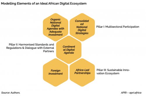 What is Africa’s Digital Agenda?
