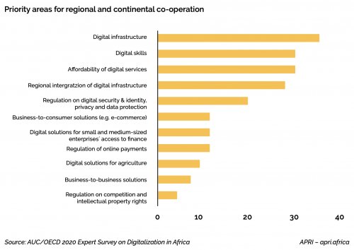 What is Africa’s Digital Agenda?