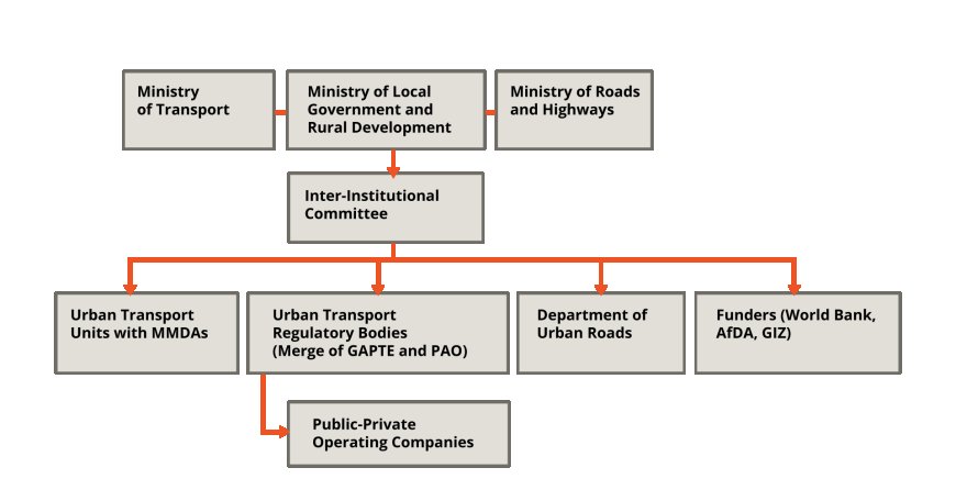 organagram-recommended-organisational-structure-for-BRT