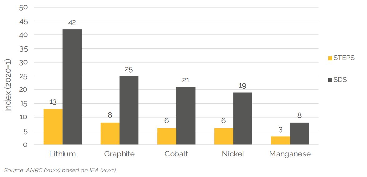 Battery cathode chemistry in electric car sales, 2018-2023