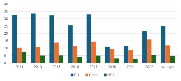 African share in selected minerals, % of global (2020)